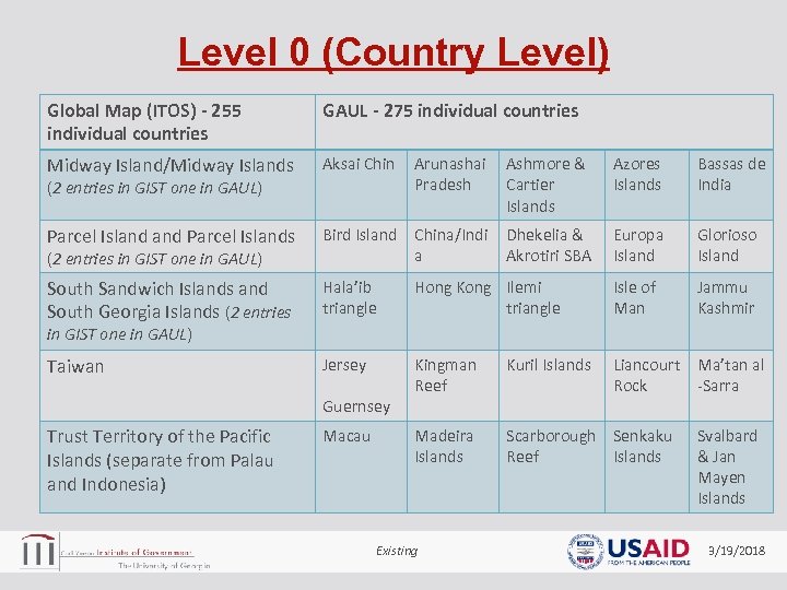 Level 0 (Country Level) Global Map (ITOS) - 255 individual countries GAUL - 275