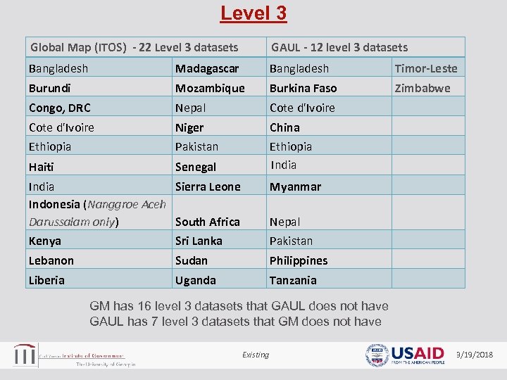Level 3 Global Map (ITOS) - 22 Level 3 datasets GAUL - 12 level