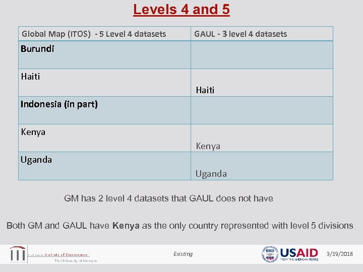 Levels 4 and 5 Global Map (ITOS) - 5 Level 4 datasets GAUL -