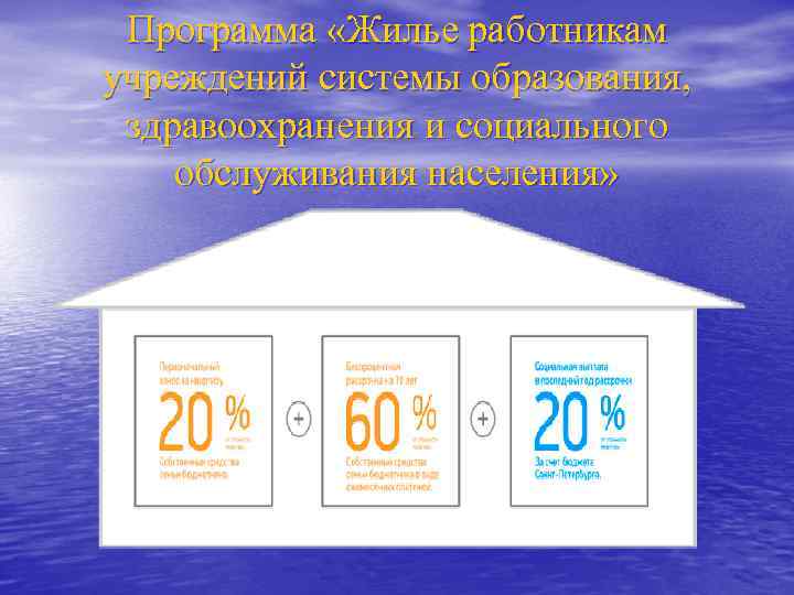 Программа «Жилье работникам учреждений системы образования, здравоохранения и социального обслуживания населения» 