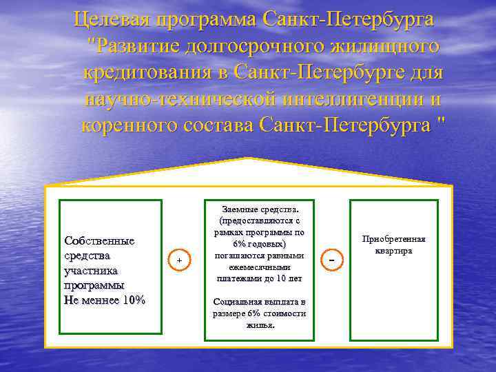 Целевая программа Санкт-Петербурга "Развитие долгосрочного жилищного кредитования в Санкт-Петербурге для научно-технической интеллигенции и коренного
