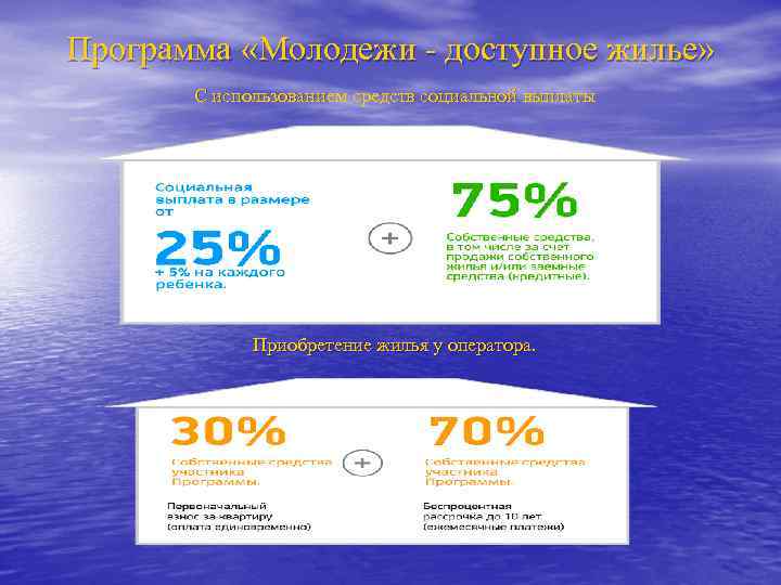 Программа «Молодежи - доступное жилье» С использованием средств социальной выплаты Приобретение жилья у оператора.