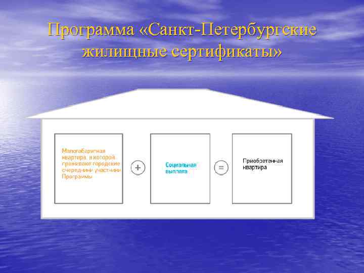 Программа «Санкт-Петербургские жилищные сертификаты» 