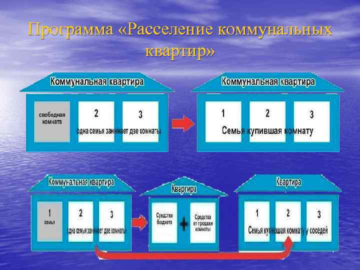 При расселении коммунальной квартиры что дадут за комнату