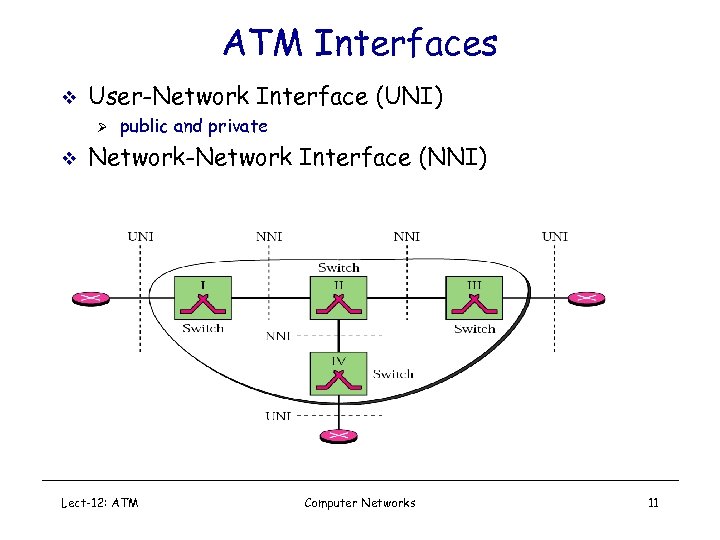 ATM Interfaces v User-Network Interface (UNI) Ø v public and private Network-Network Interface (NNI)