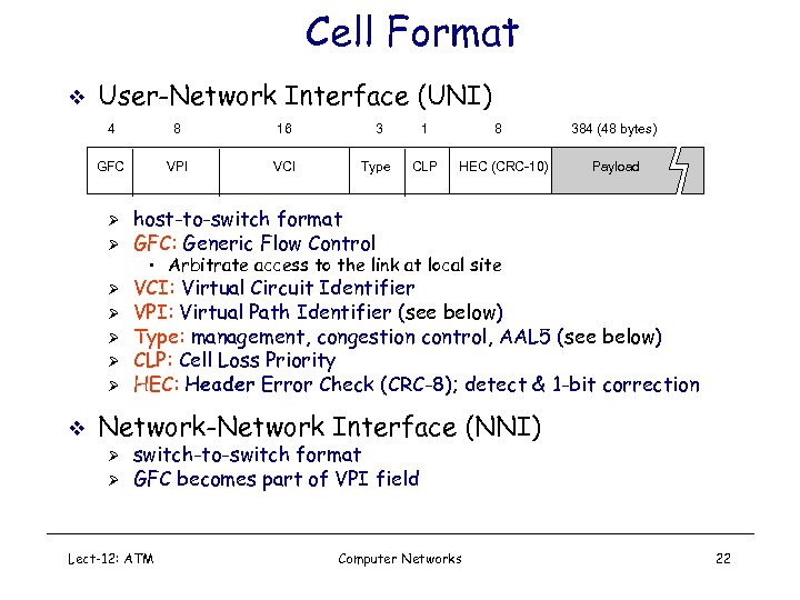 Cell Format v User-Network Interface (UNI) 4 8 16 3 1 GFC VPI VCI