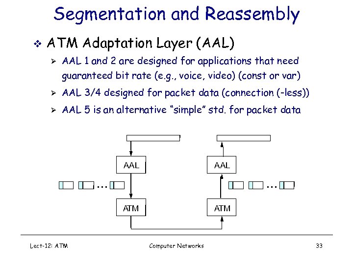 Segmentation and Reassembly v ATM Adaptation Layer (AAL) Ø AAL 1 and 2 are