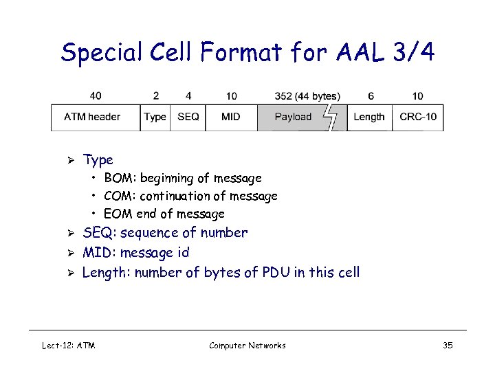 Special Cell Format for AAL 3/4 Ø Type • BOM: beginning of message •