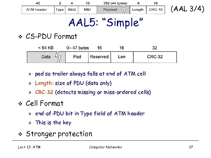 (AAL 3/4) AAL 5: “Simple” v CS-PDU Format Ø Ø Length: size of PDU