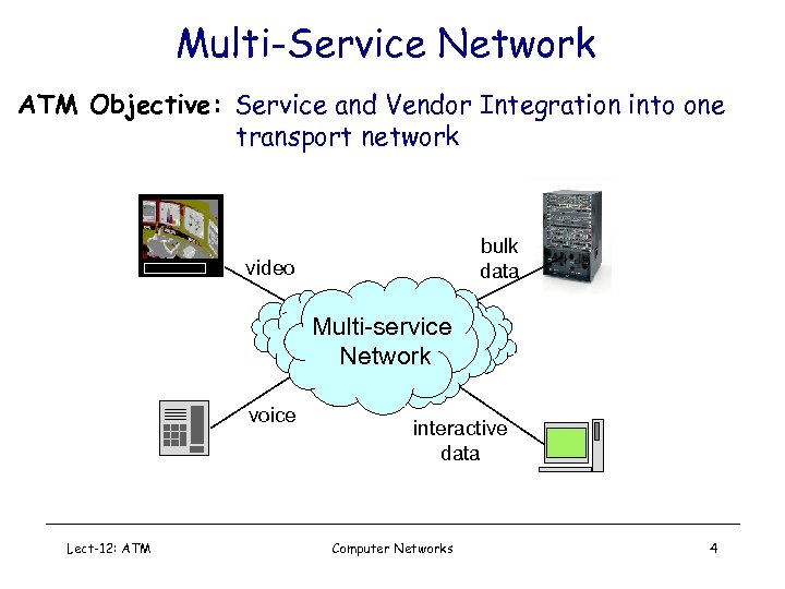 Multi-Service Network ATM Objective: Service and Vendor Integration into one transport network bulk data