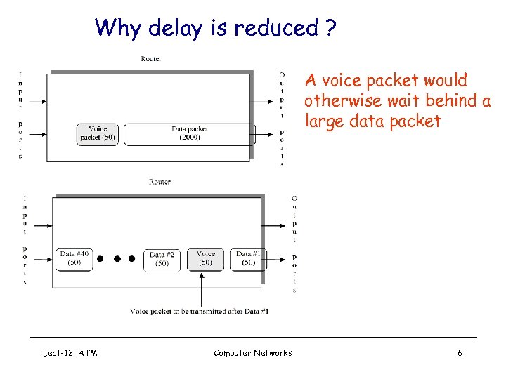 Why delay is reduced ? A voice packet would otherwise wait behind a large