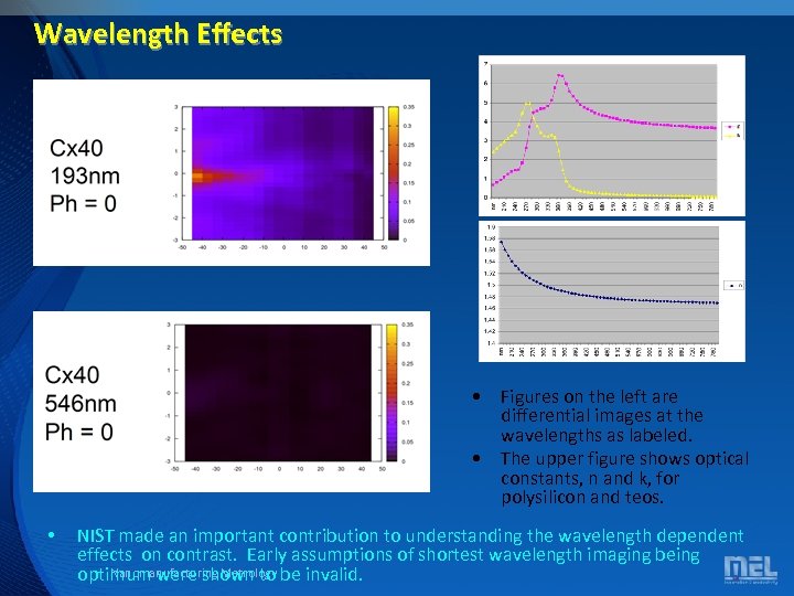 Wavelength Effects • Figures on the left are differential images at the wavelengths as