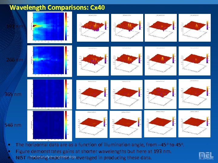 Wavelength Comparisons: Cx 40 193 nm 266 nm 365 nm 546 nm • The