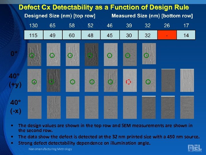Defect Cx Detectability as a Function of Design Rule 0° 40° (+y) 40° (-x)