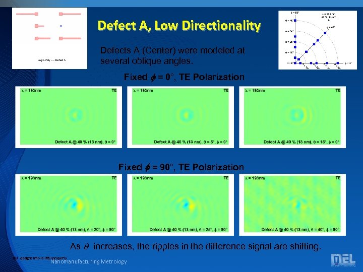Defect A, Low Directionality Defects A (Center) were modeled at several oblique angles. Fixed