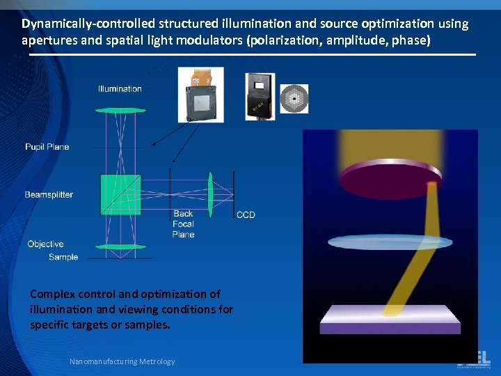 Dynamically-controlled structured illumination and source optimization using apertures and spatial light modulators (polarization, amplitude,