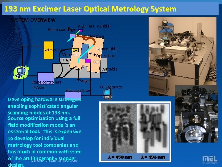 193 nm Excimer Laser Optical Metrology System SYSTEM OVERVIEW Beam combiner Align laser (visible)