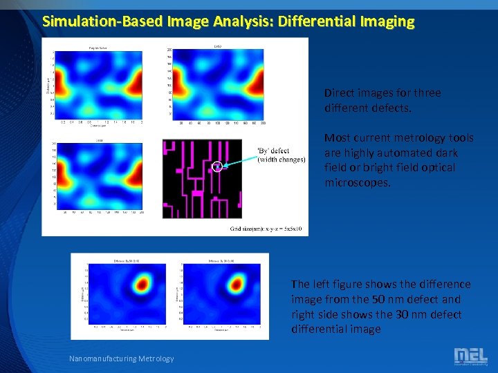 Simulation-Based Image Analysis: Differential Imaging Direct images for three different defects. Most current metrology