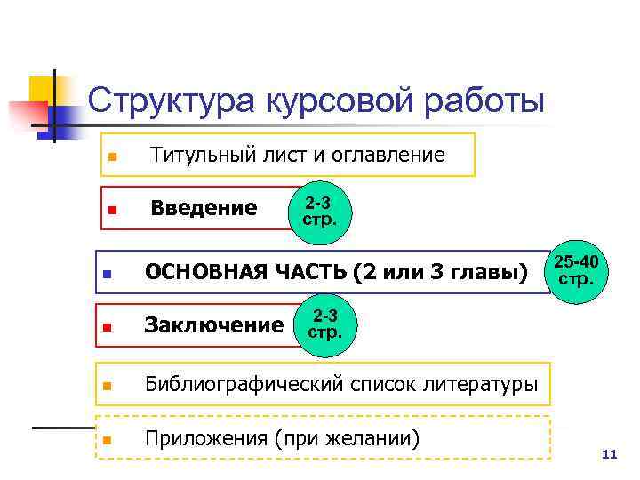 Структура курсовой работы n Титульный лист и оглавление n Введение 2 -3 стр. n