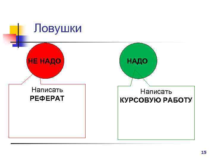 Ловушки НЕ НАДО Написать РЕФЕРАТ НАДО Написать КУРСОВУЮ РАБОТУ 15 