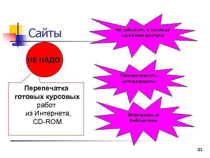 Сайты Не забывать о ссылках на режим доступа НЕ НАДО Просматривать авторефераты Перепечатка готовых