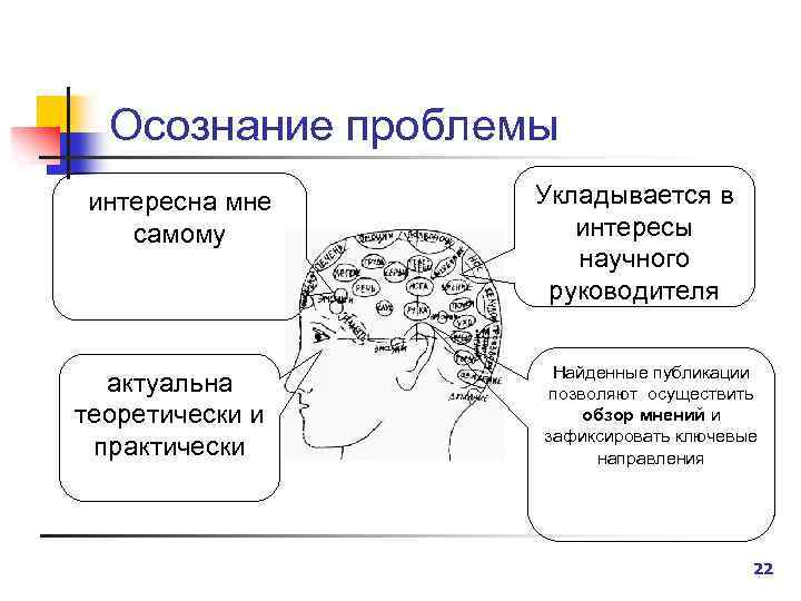 Осознание проблемы интересна мне самому актуальна теоретически и практически Укладывается в интересы научного руководителя