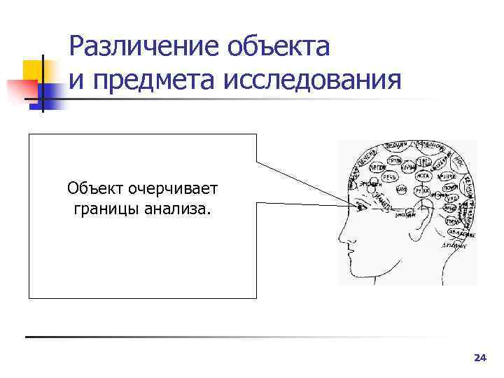 Различение объекта и предмета исследования Объект очерчивает границы анализа. 24 