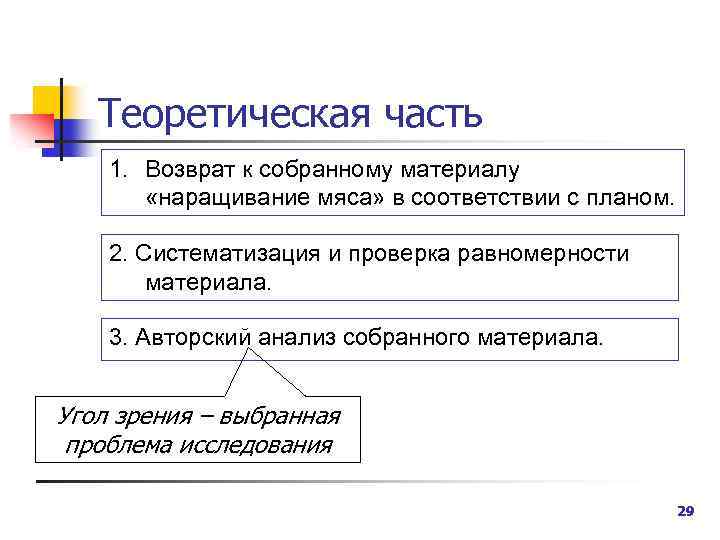 Теоретическая часть 1. Возврат к собранному материалу «наращивание мяса» в соответствии с планом. 2.