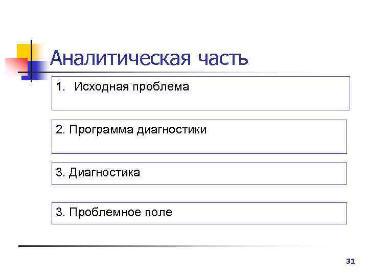 Аналитическая часть 1. Исходная проблема 2. Программа диагностики 3. Диагностика 3. Проблемное поле 31