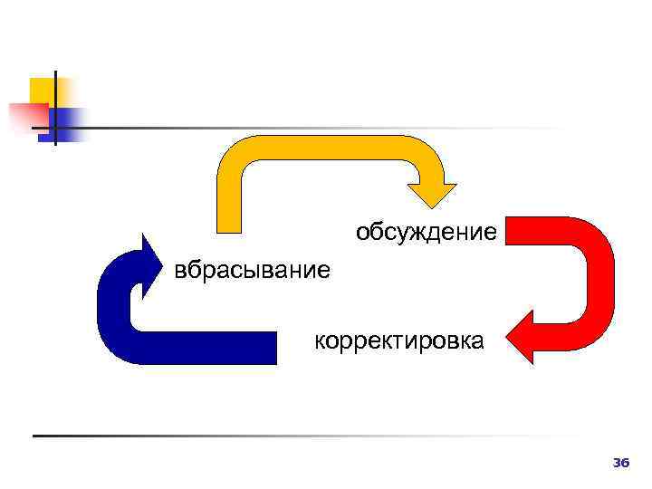 обсуждение вбрасывание корректировка 36 