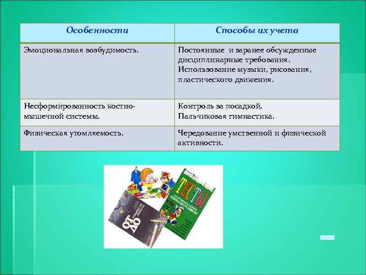Особенности Способы их учета Эмоциональная возбудимость. Постоянные и заранее обсужденные дисциплинарные требования. Использование музыки,