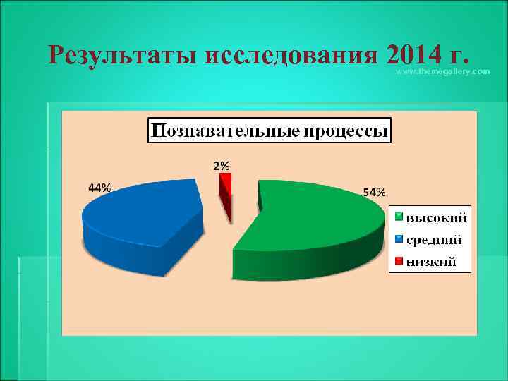 Результаты исследования 2014 г. www. themegallery. com 