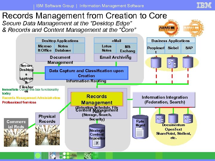 IBM Software Group | Information Management Software Records Management from Creation to Core Secure