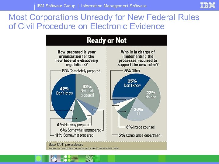 IBM Software Group | Information Management Software Most Corporations Unready for New Federal Rules
