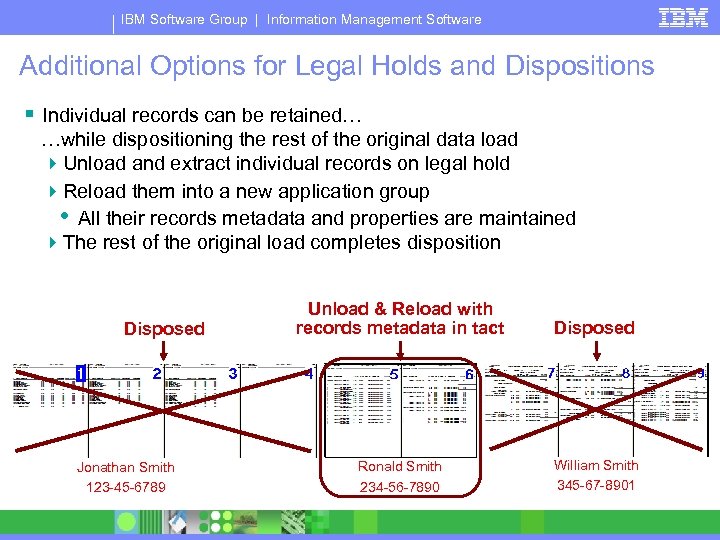 IBM Software Group | Information Management Software Additional Options for Legal Holds and Dispositions