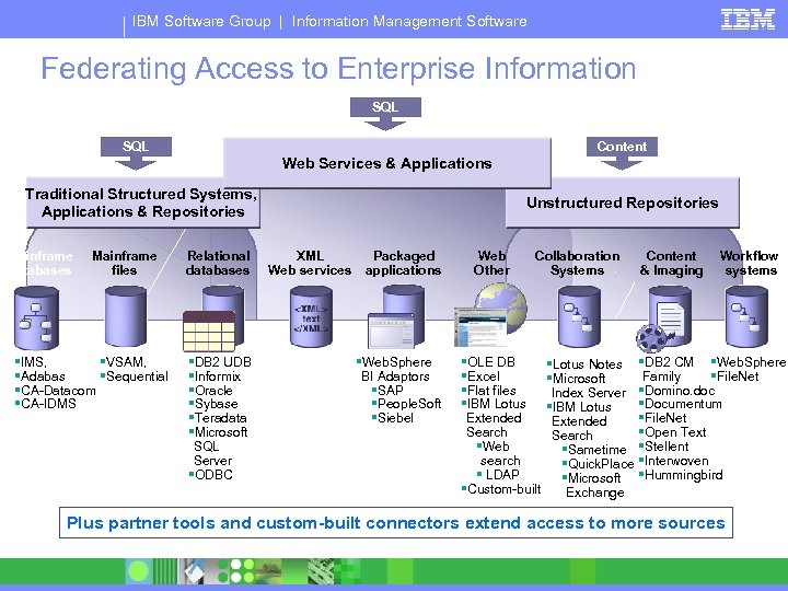 IBM Software Group | Information Management Software Federating Access to Enterprise Information SQL Content