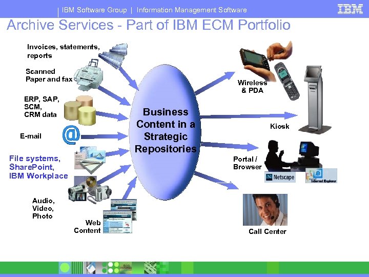 IBM Software Group | Information Management Software Archive Services - Part of IBM ECM
