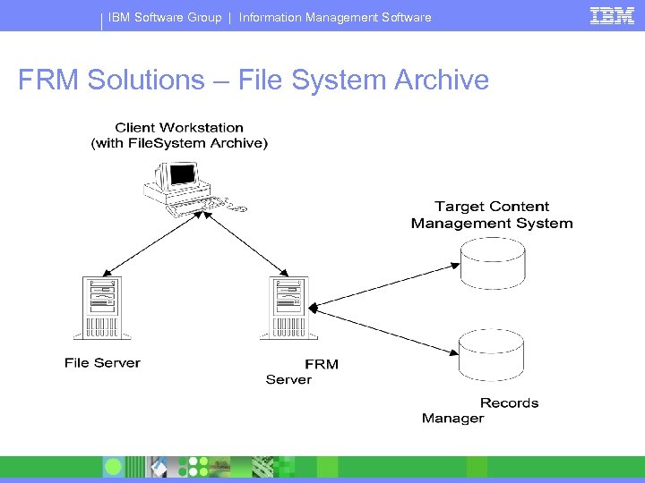 IBM Software Group | Information Management Software FRM Solutions – File System Archive 