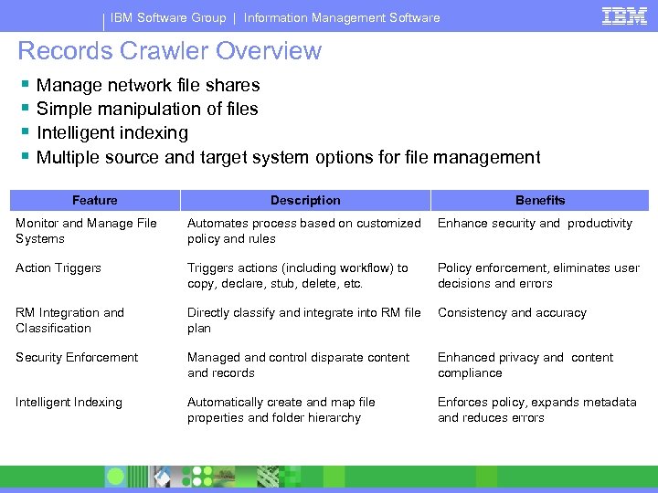 IBM Software Group | Information Management Software Records Crawler Overview § § Manage network