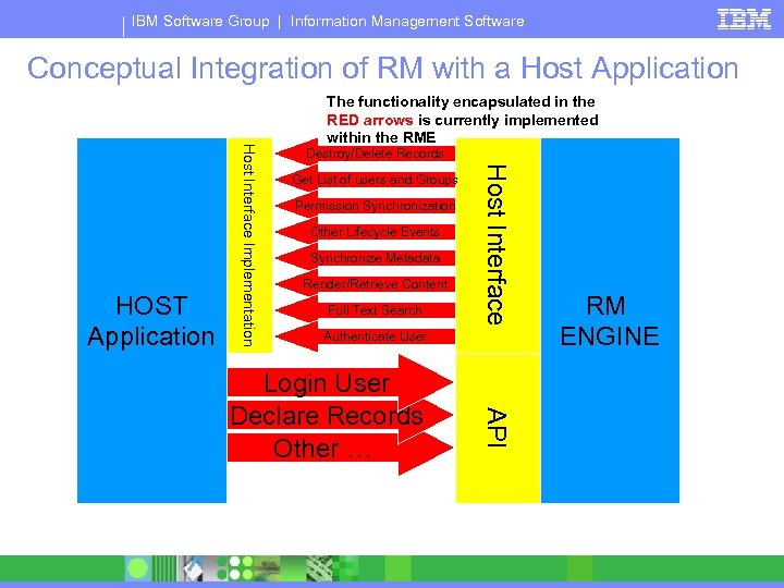 IBM Software Group | Information Management Software Conceptual Integration of RM with a Host