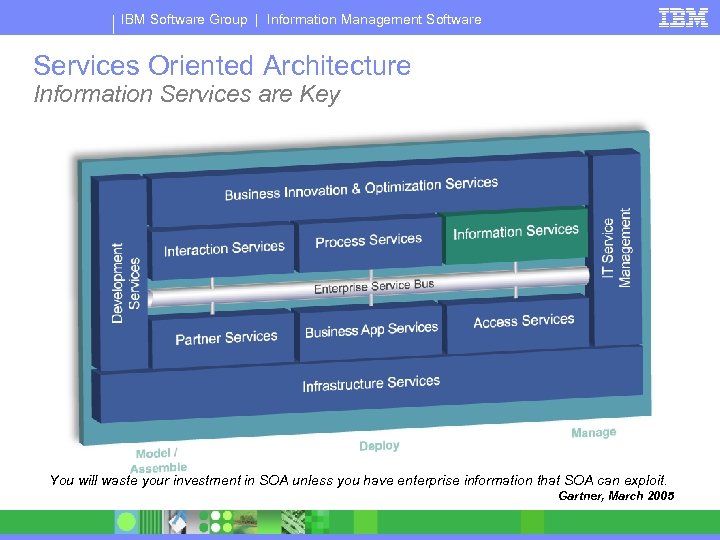 IBM Software Group | Information Management Software Services Oriented Architecture Information Services are Key