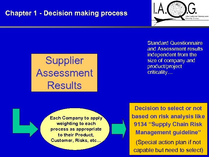 Chapter 1 - Decision making process Supplier Assessment Results Each Company to apply weighting