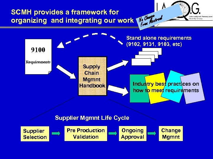 SCMH provides a framework for e Changontreal organizing and integrating our work Norom M
