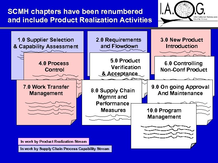 SCMH chapters have been renumbered and include Product Realization Activities 1. 0 Supplier Selection