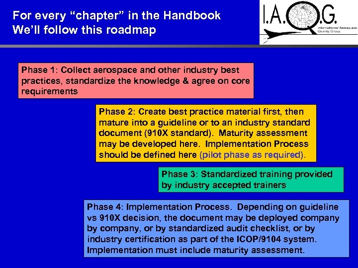 For every “chapter” in the Handbook We’ll follow this roadmap Phase 1: Collect aerospace