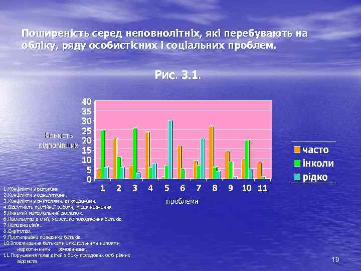 Поширеність серед неповнолітніх, які перебувають на обліку, ряду особистісних і соціальних проблем. 1. Конфлікти