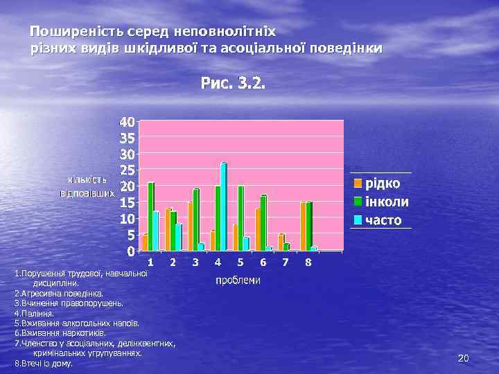 Поширеність серед неповнолітніх різних видів шкідливої та асоціальної поведінки 1. Порушення трудової, навчальної дисципліни.