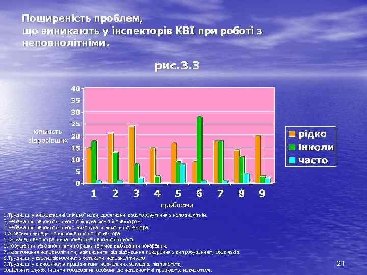 Поширеність проблем, що виникають у інспекторів КВІ при роботі з неповнолітніми. 1. Труднощі у