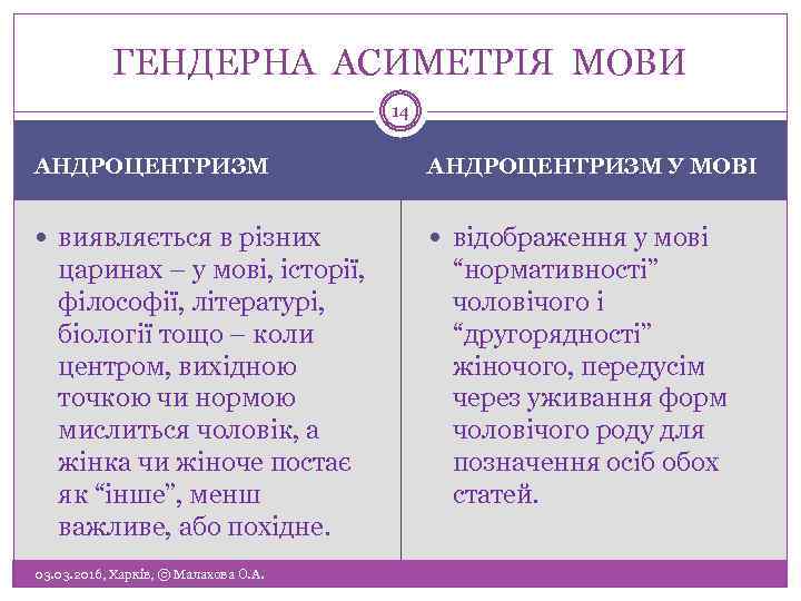 ГЕНДЕРНА АСИМЕТРІЯ МОВИ 14 АНДРОЦЕНТРИЗМ У МОВІ виявляється в різних відображення у мові царинах