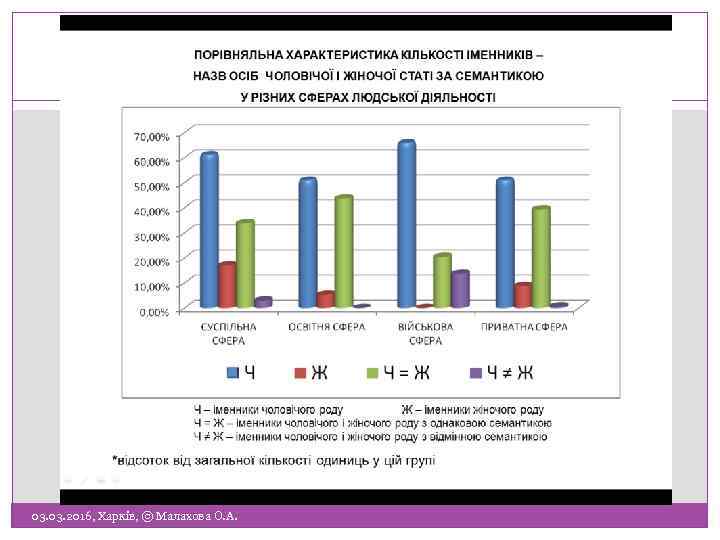 17 03. 2016, Харків, © Малахова О. А. 